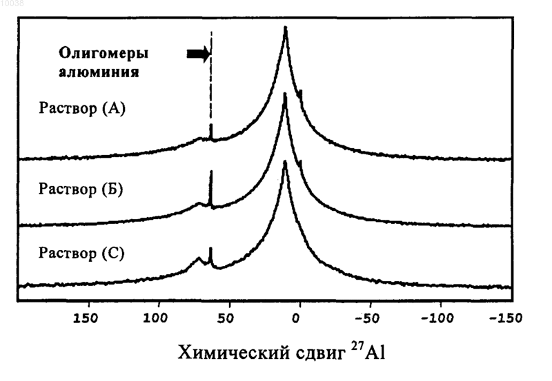 Рисунок 1