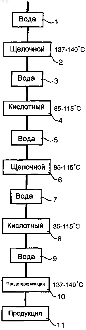 Рисунок 1