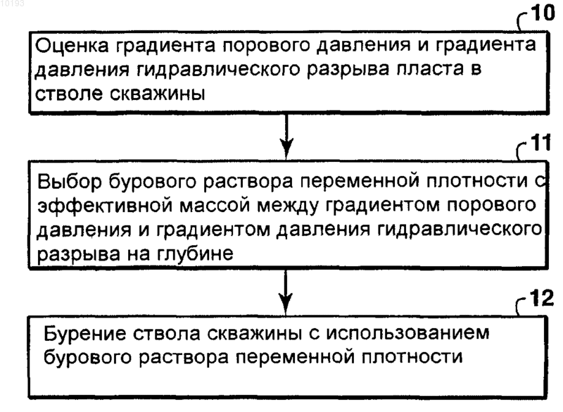 Рисунок 1