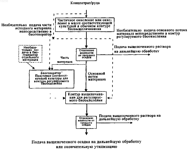 Рисунок 1