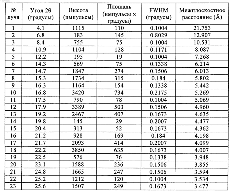 Рисунок 2