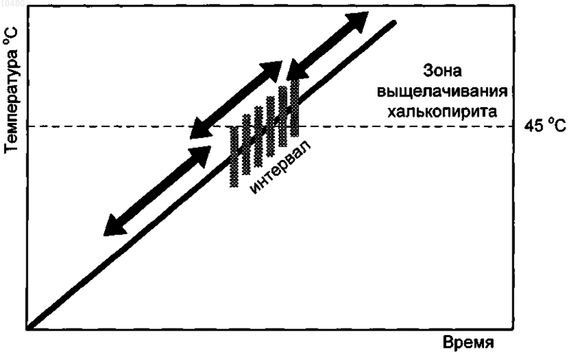 Рисунок 1