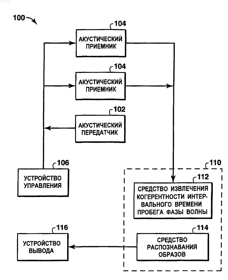 Рисунок 1