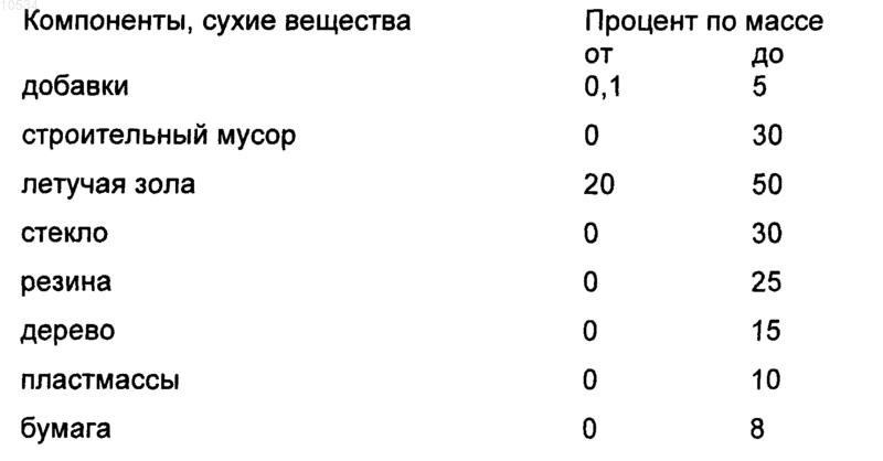 Рисунок 1