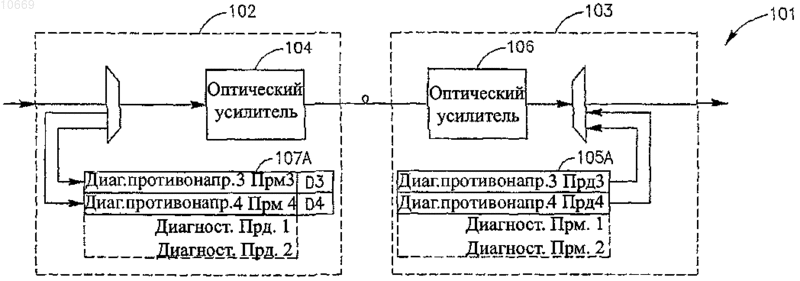 Рисунок 1