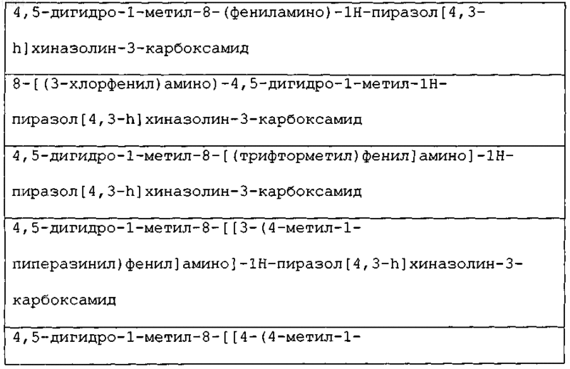 Рисунок 2
