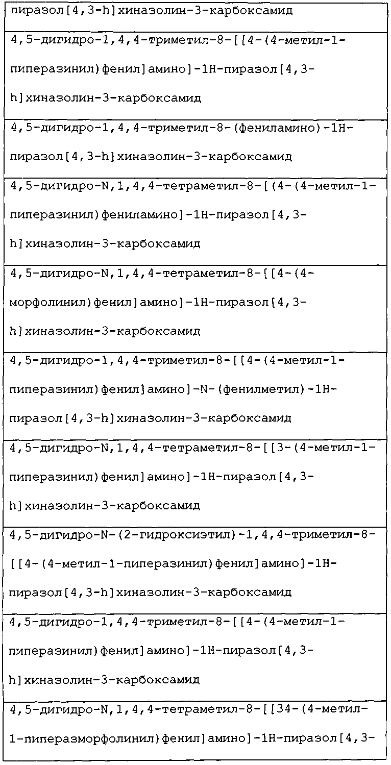 Рисунок 4