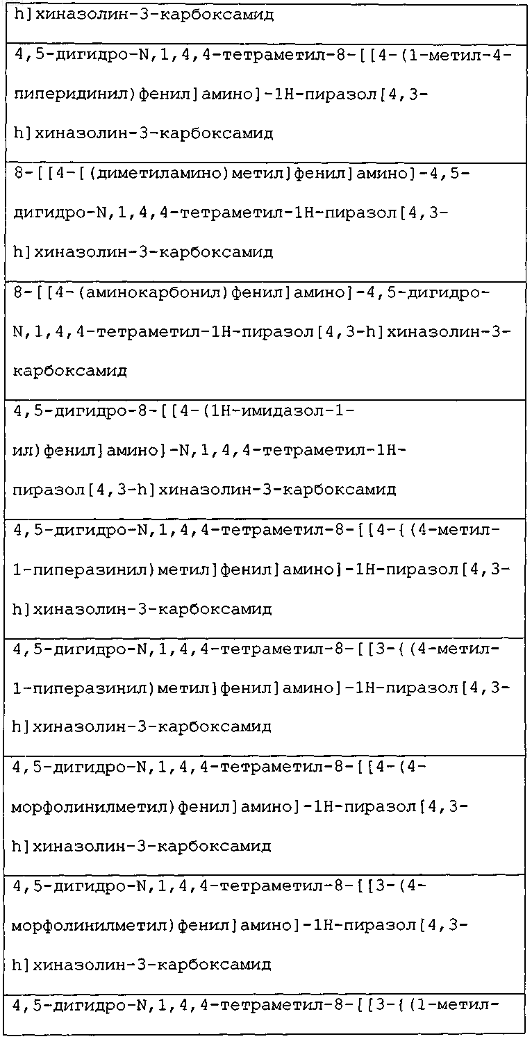 Рисунок 5