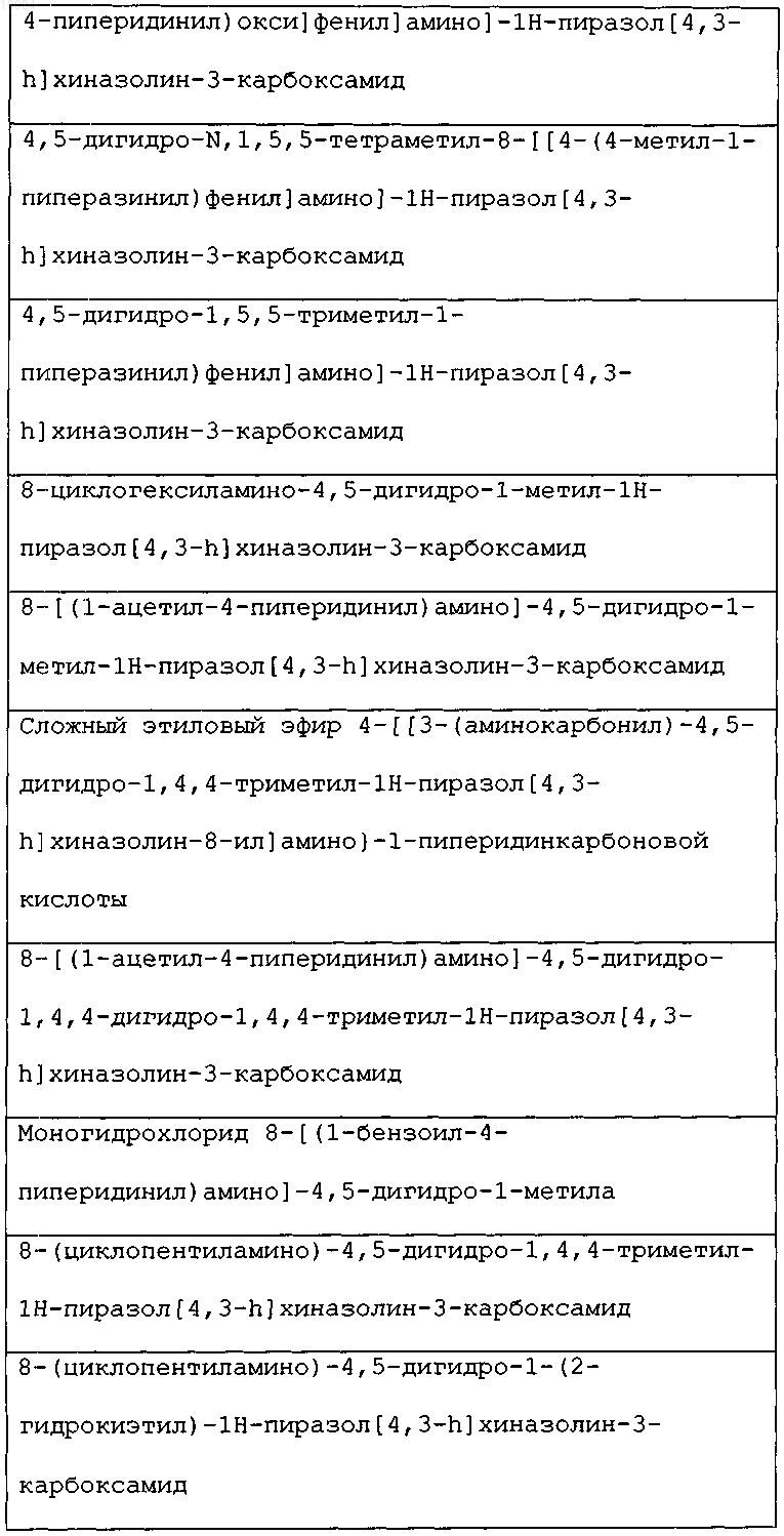 Рисунок 6