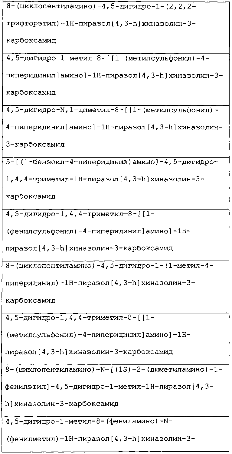 Рисунок 7
