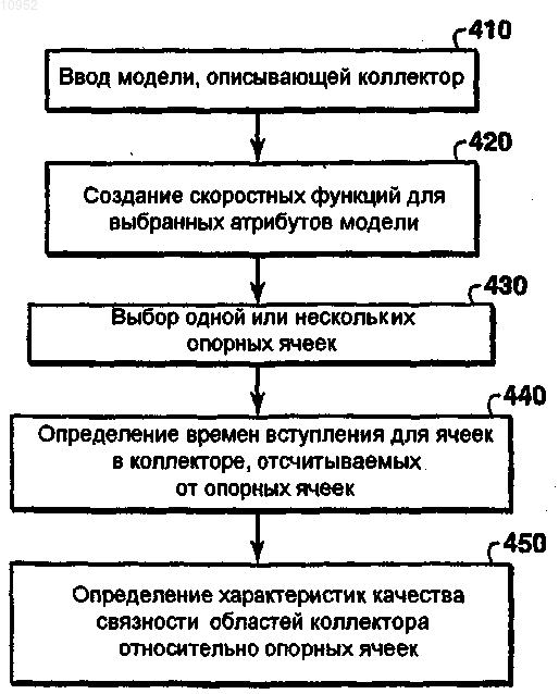 Рисунок 1