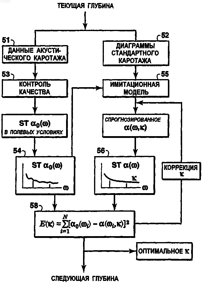 Рисунок 15