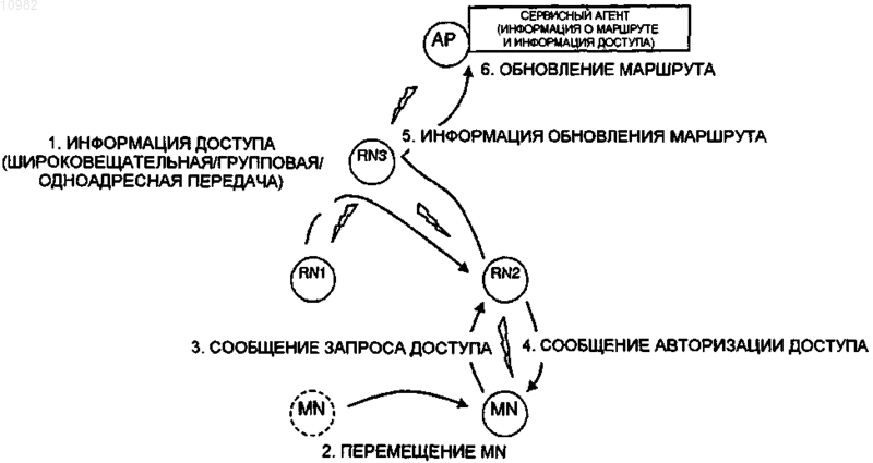 Рисунок 1