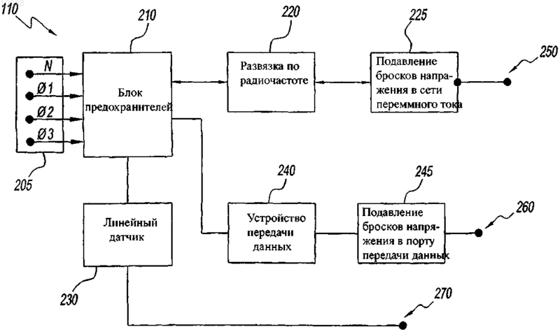 Рисунок 1