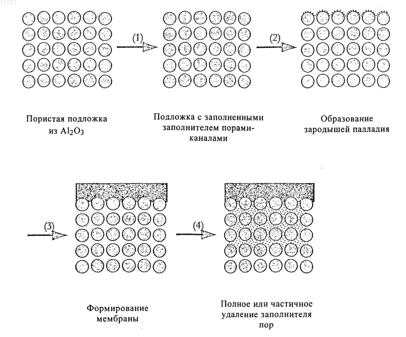 Рисунок 1