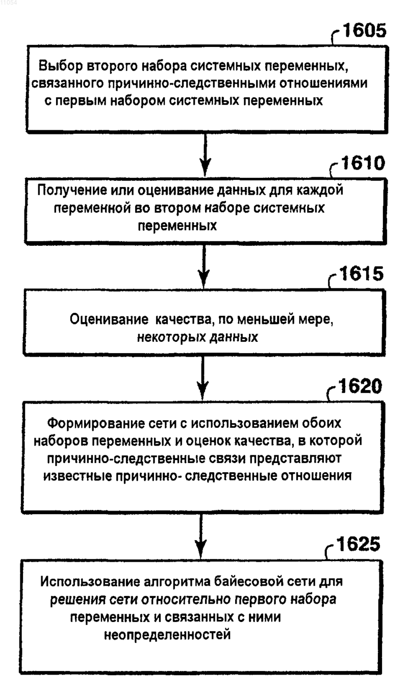 Рисунок 1