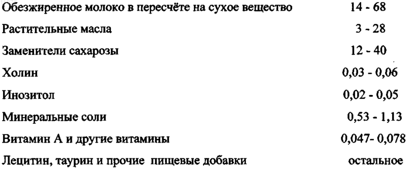Рисунок 1