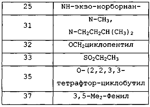 Рисунок 3