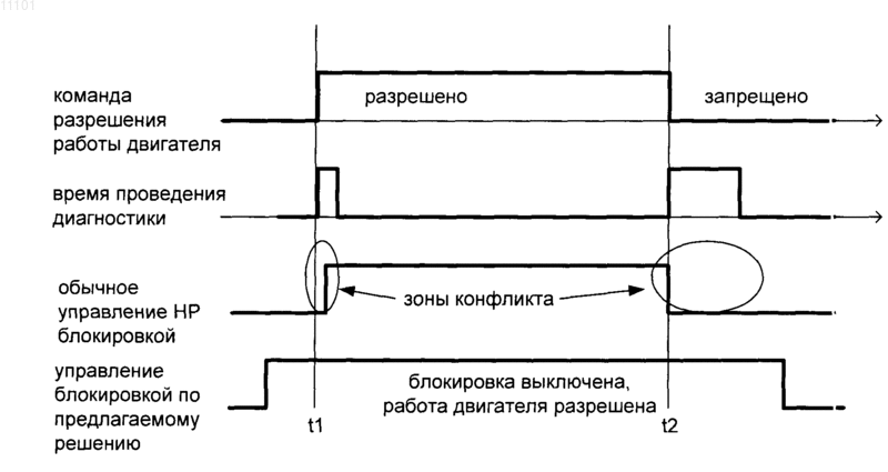 Рисунок 1