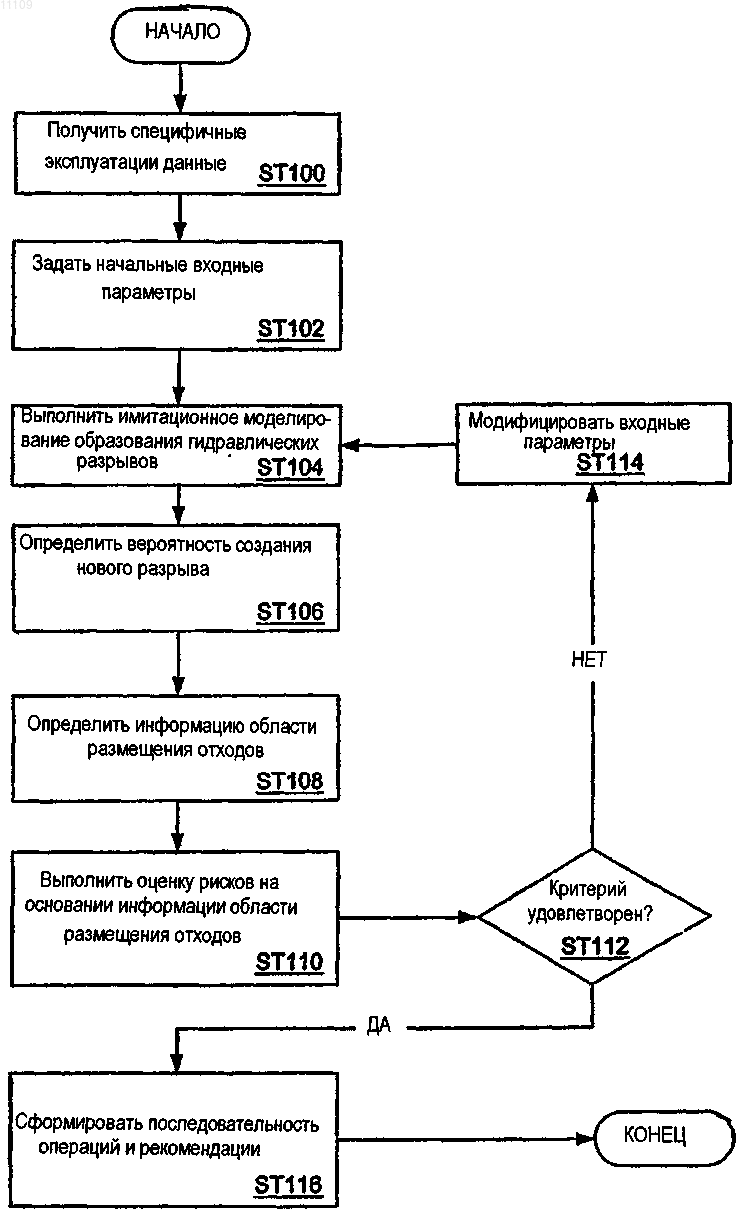 Рисунок 1