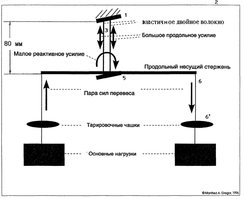 Рисунок 1