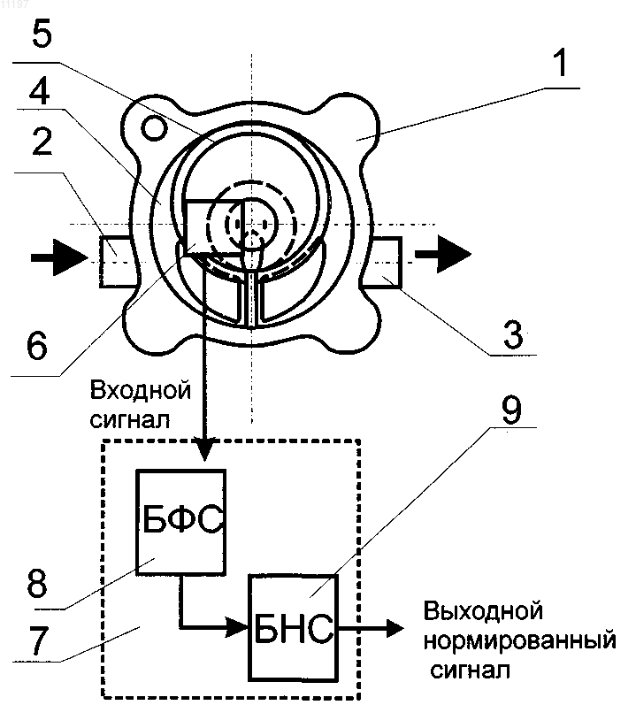 Рисунок 1