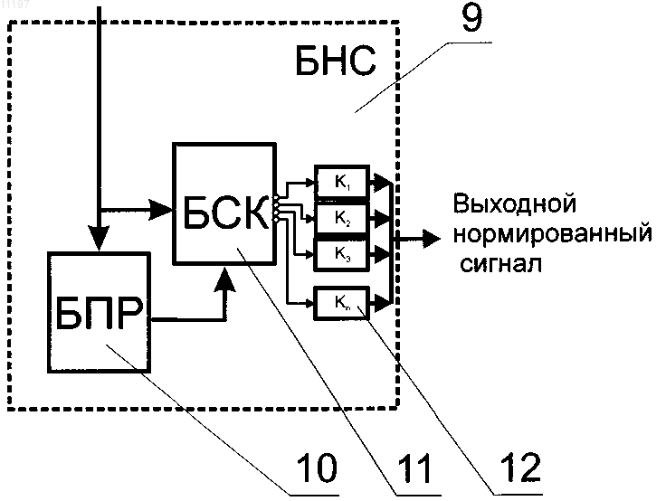 Рисунок 2