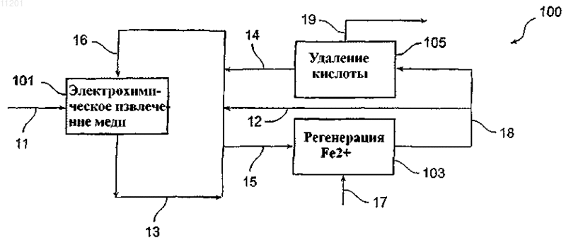 Рисунок 1