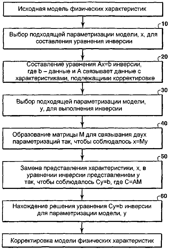 Рисунок 1