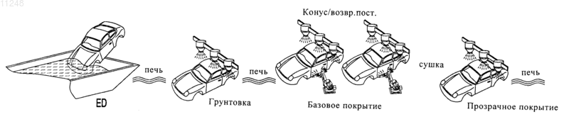 Рисунок 1