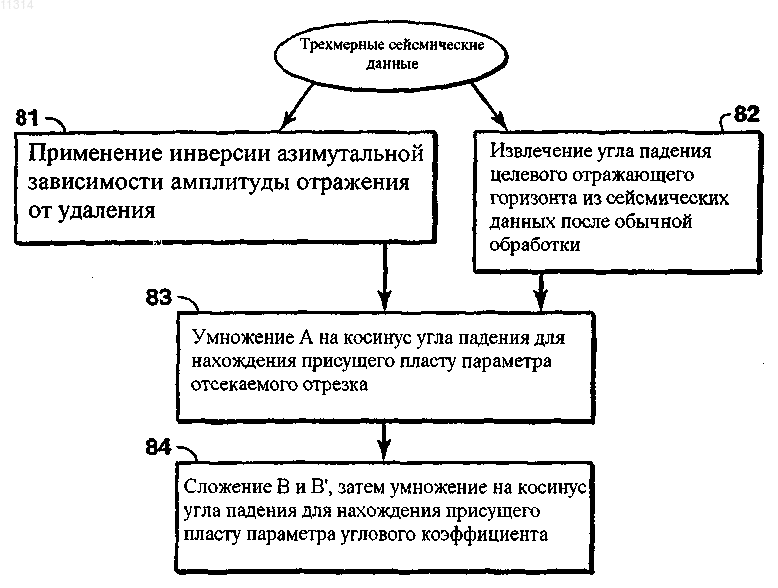 Рисунок 4
