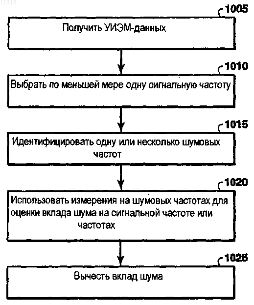 Рисунок 4
