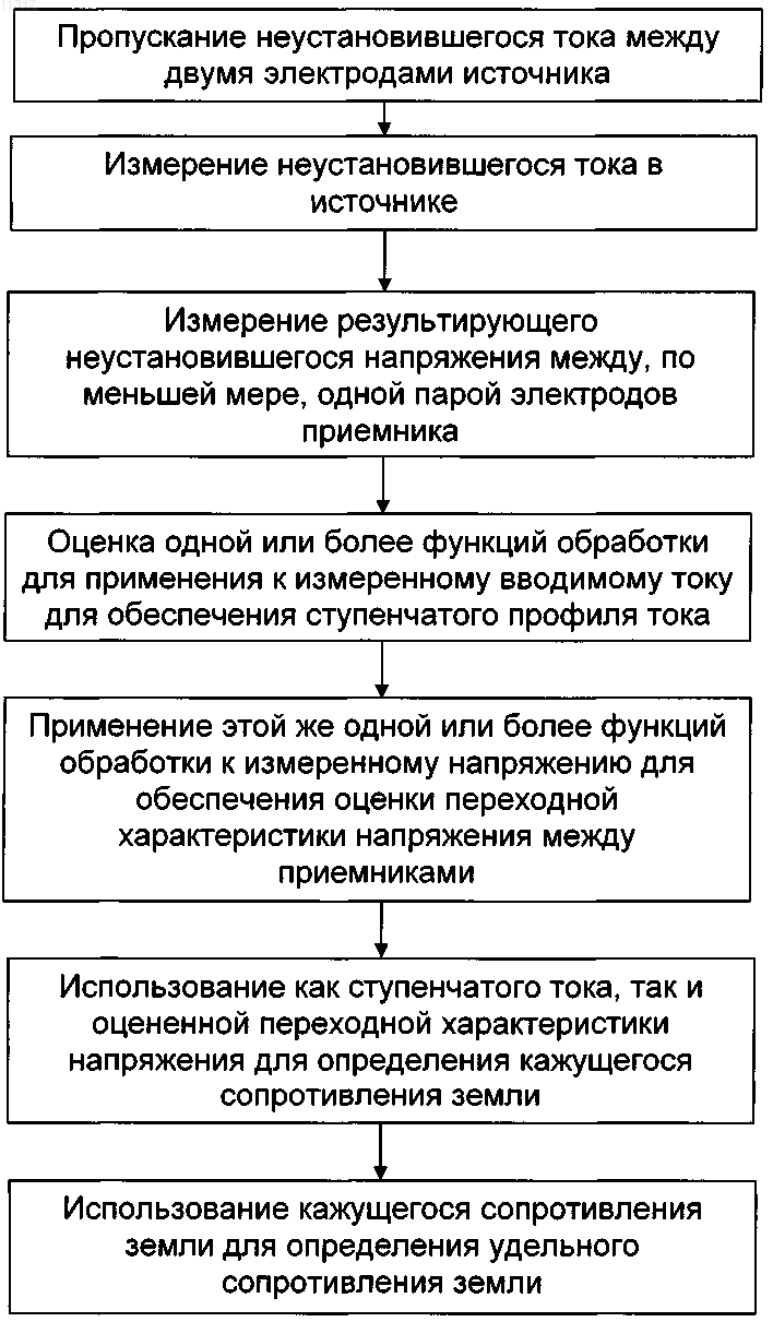 Рисунок 1