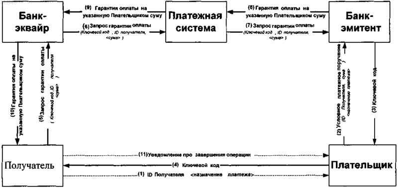 Рисунок 1
