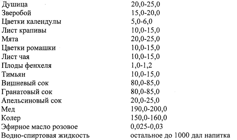 Рисунок 1