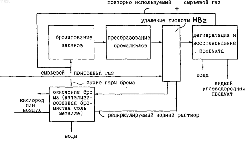 Рисунок 1