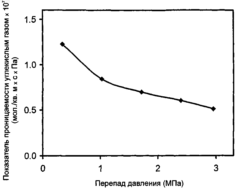 Рисунок 1