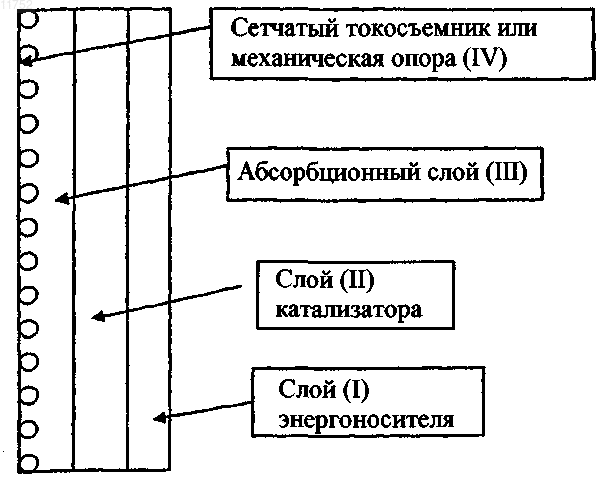 Рисунок 1