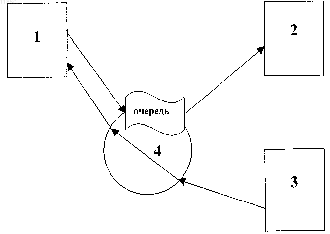 Рисунок 1