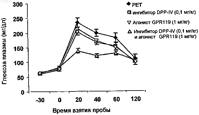 Рисунок 1