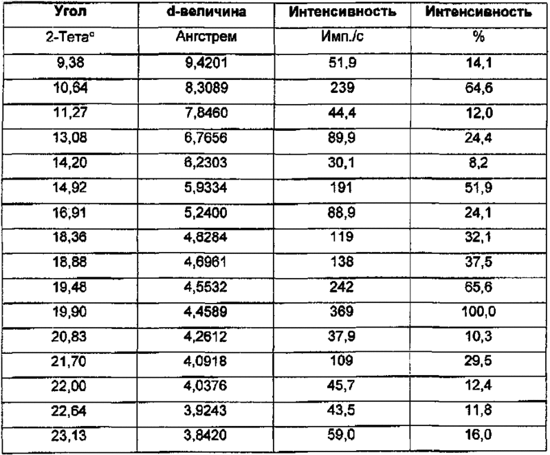 Рисунок 2