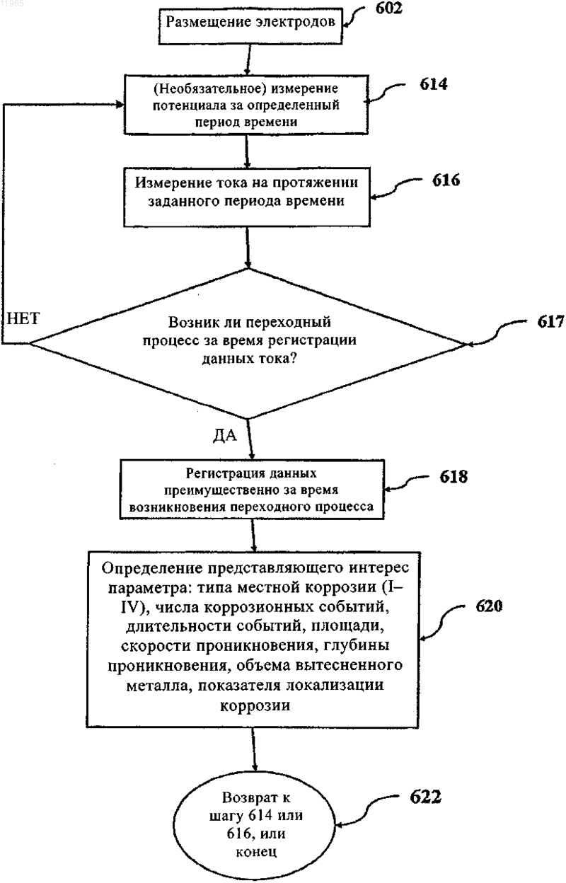 Рисунок 7