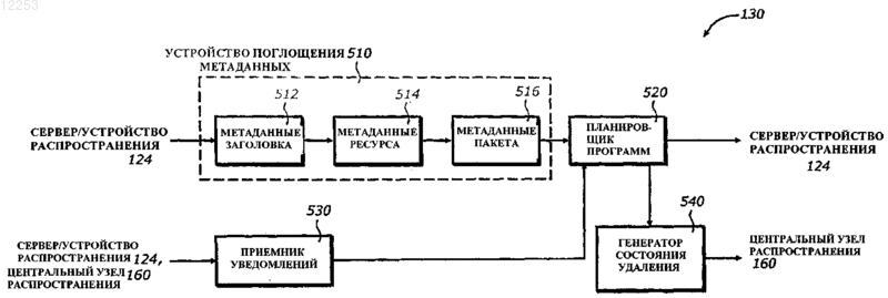 Рисунок 1