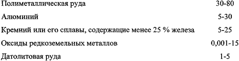 Рисунок 1
