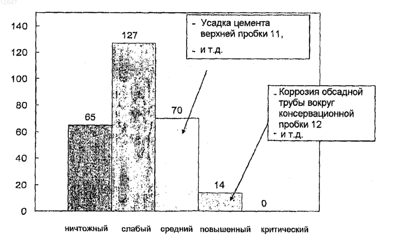Рисунок 1