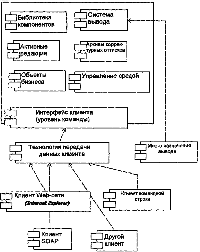 Рисунок 1