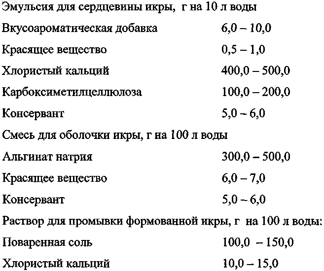 Рисунок 1
