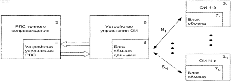 Рисунок 2