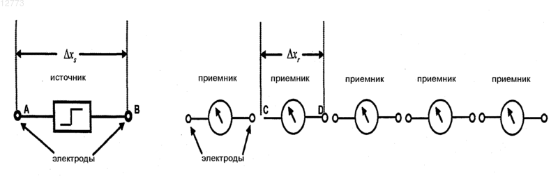 Рисунок 1