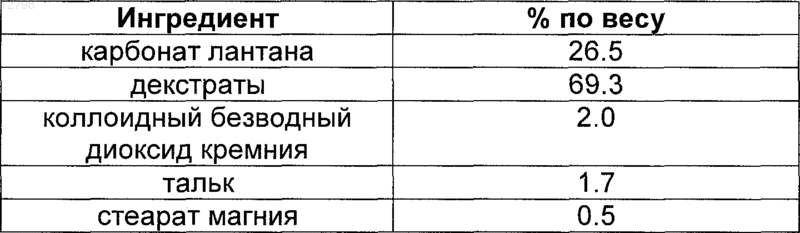 Рисунок 1